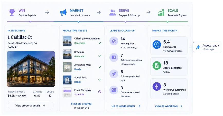 Antela operating system for one property across Win, Market, Serve, and Scale.